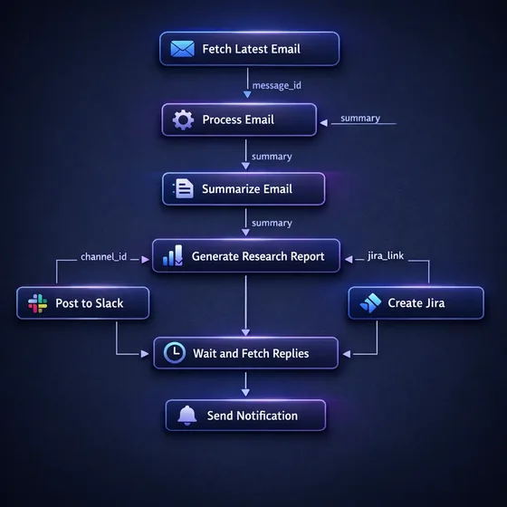 Invoice Data Extractor