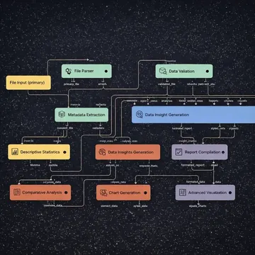 AI Data Analyst