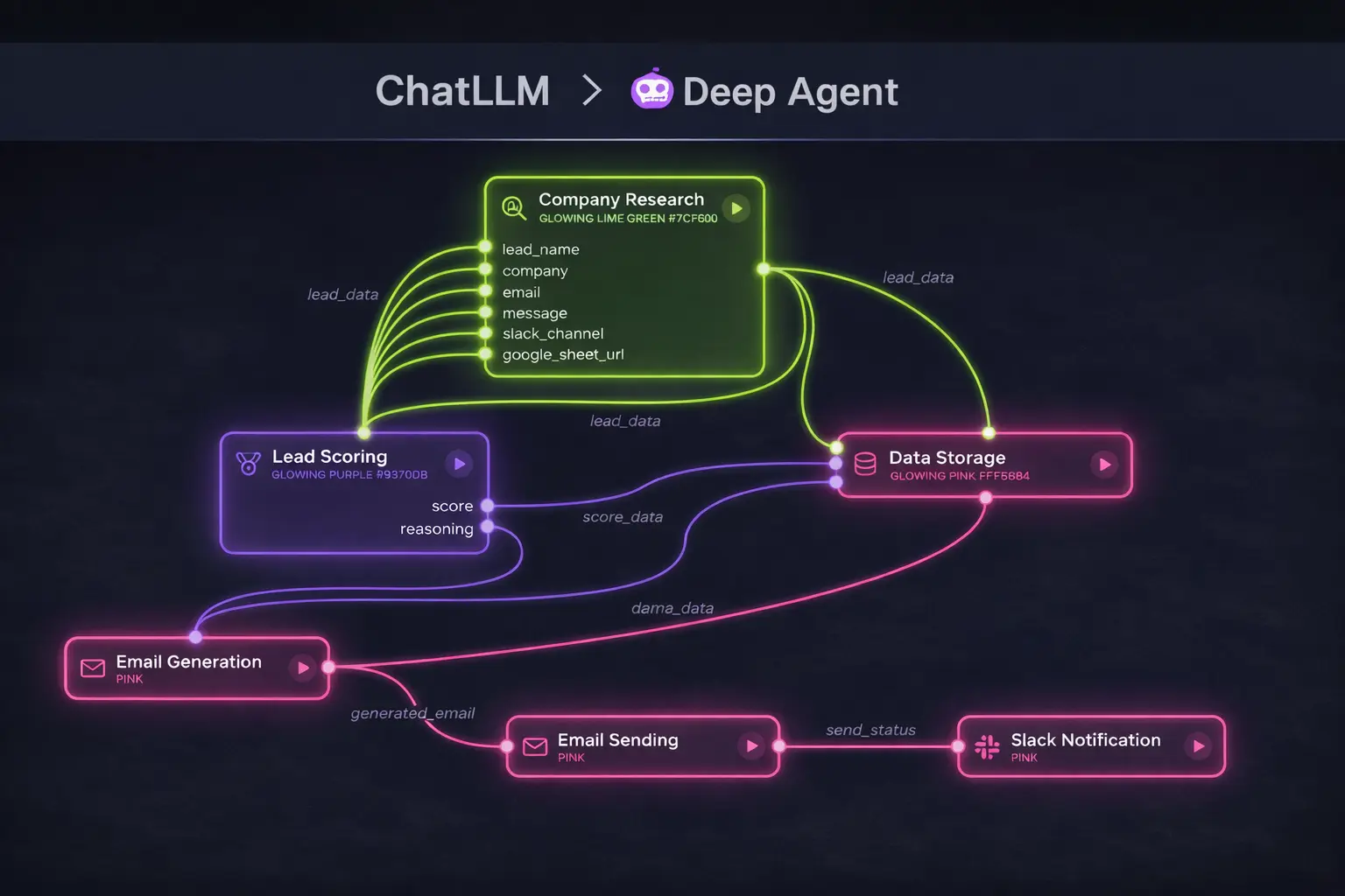 Lead Scorer & CRM Sync