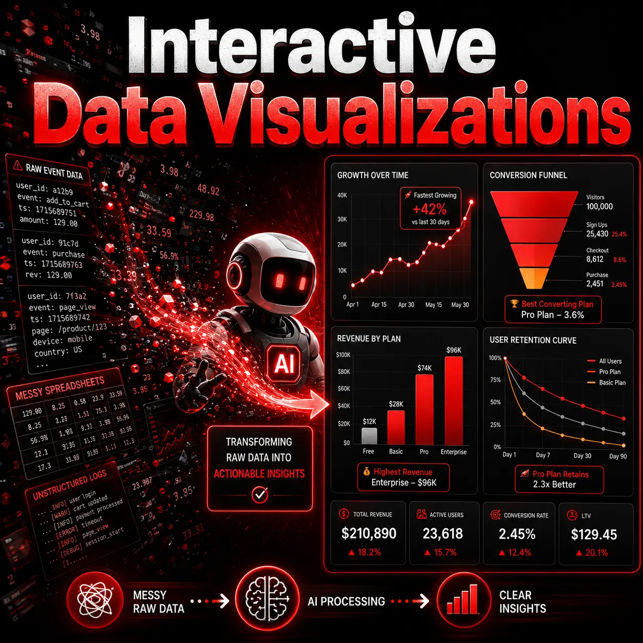 Interactive Data Visualizations